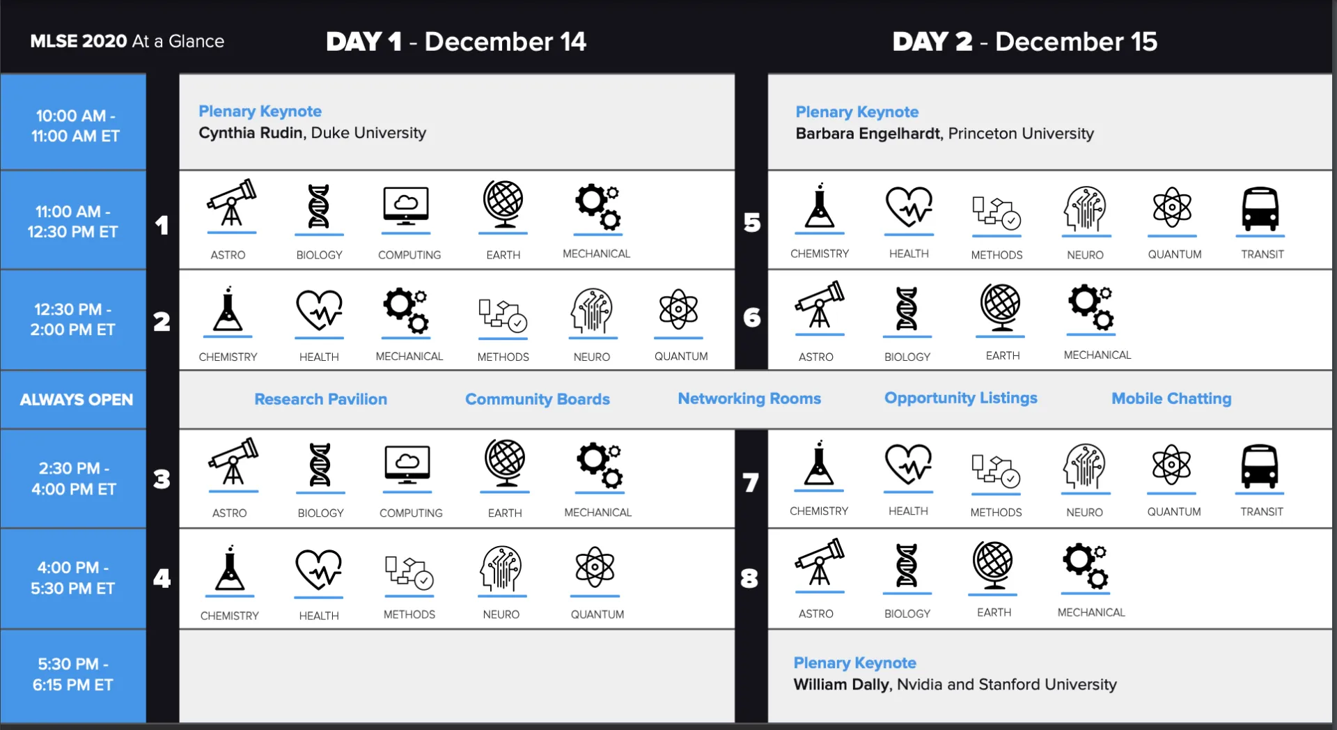 Image of the agenda including track icons