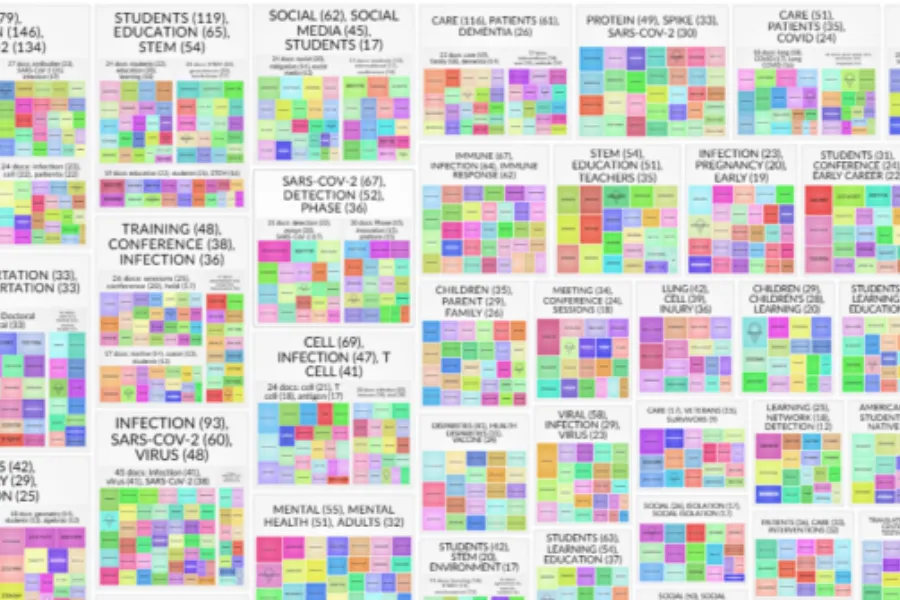 Securing COVID Research Insights for Future Resilience