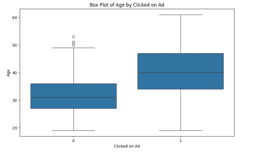 more charts