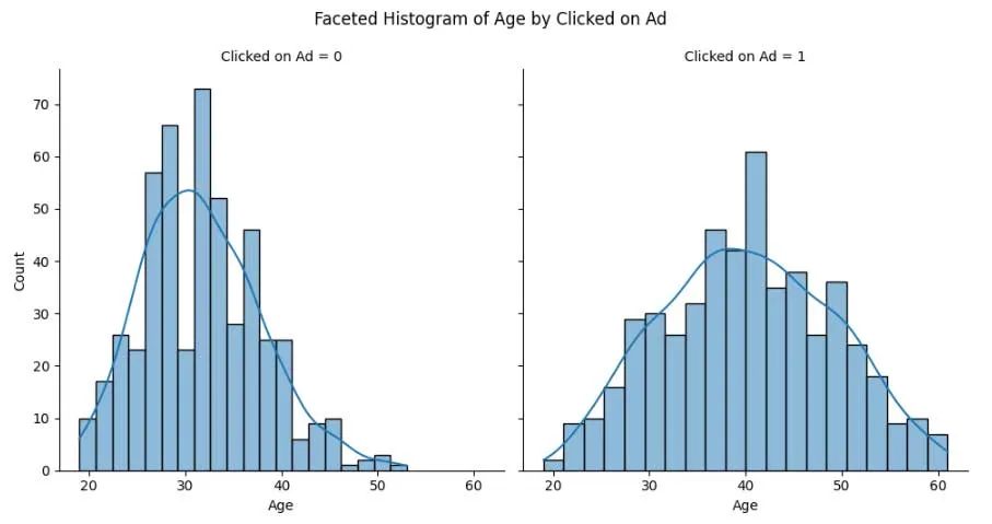 charts