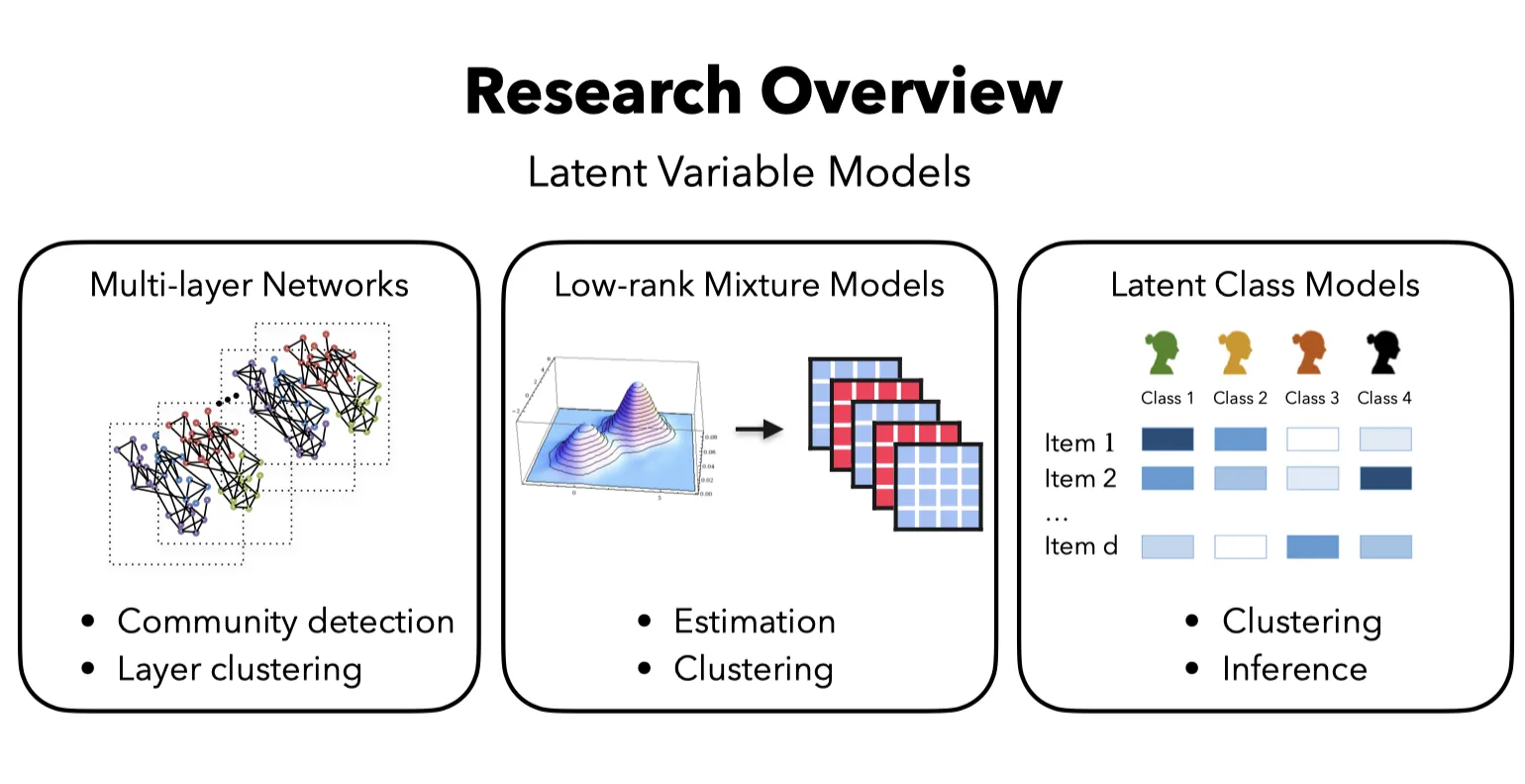 research overview graphic
