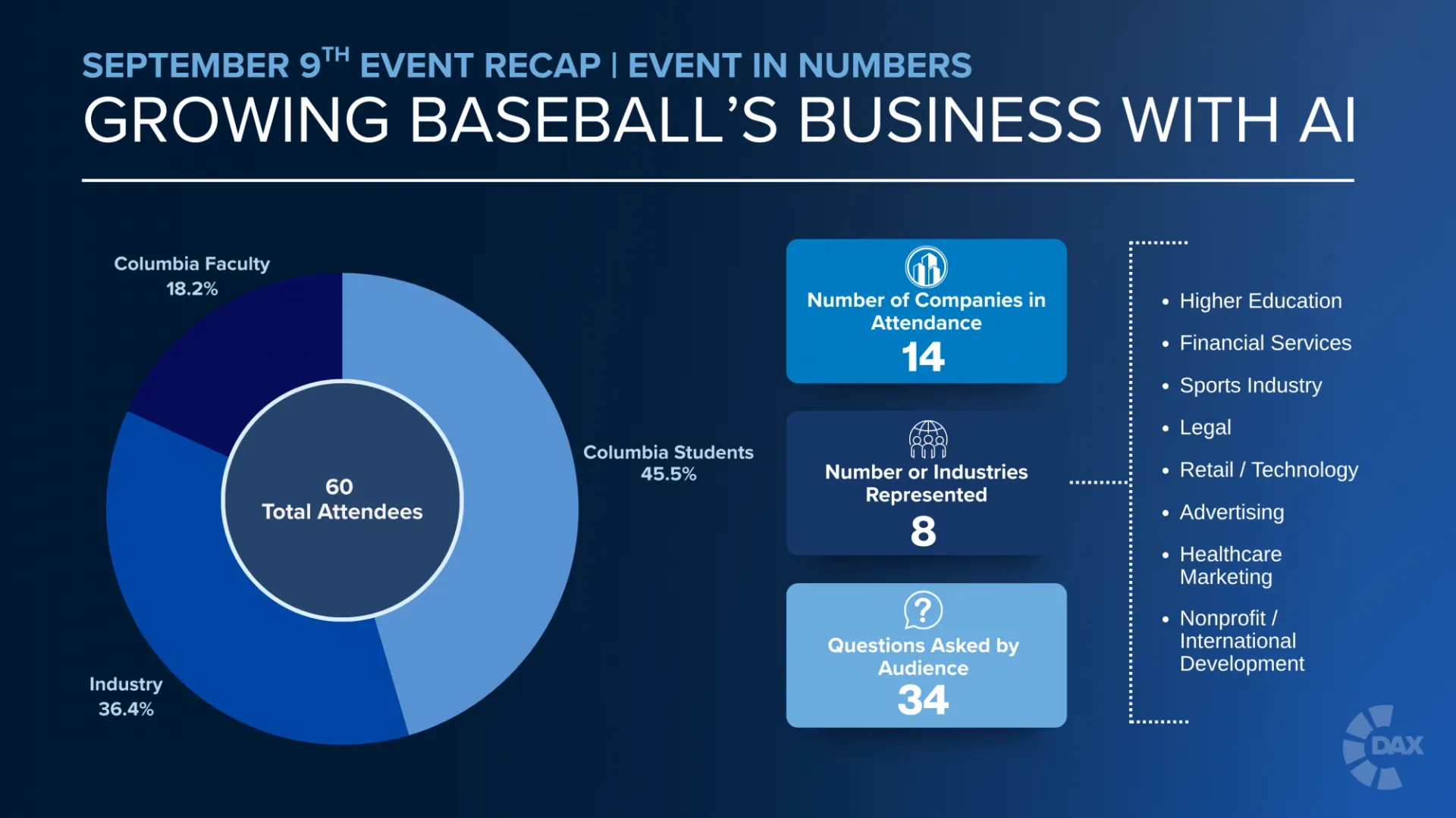 Growing Baseball’s Business with AI Event Analytics Overview