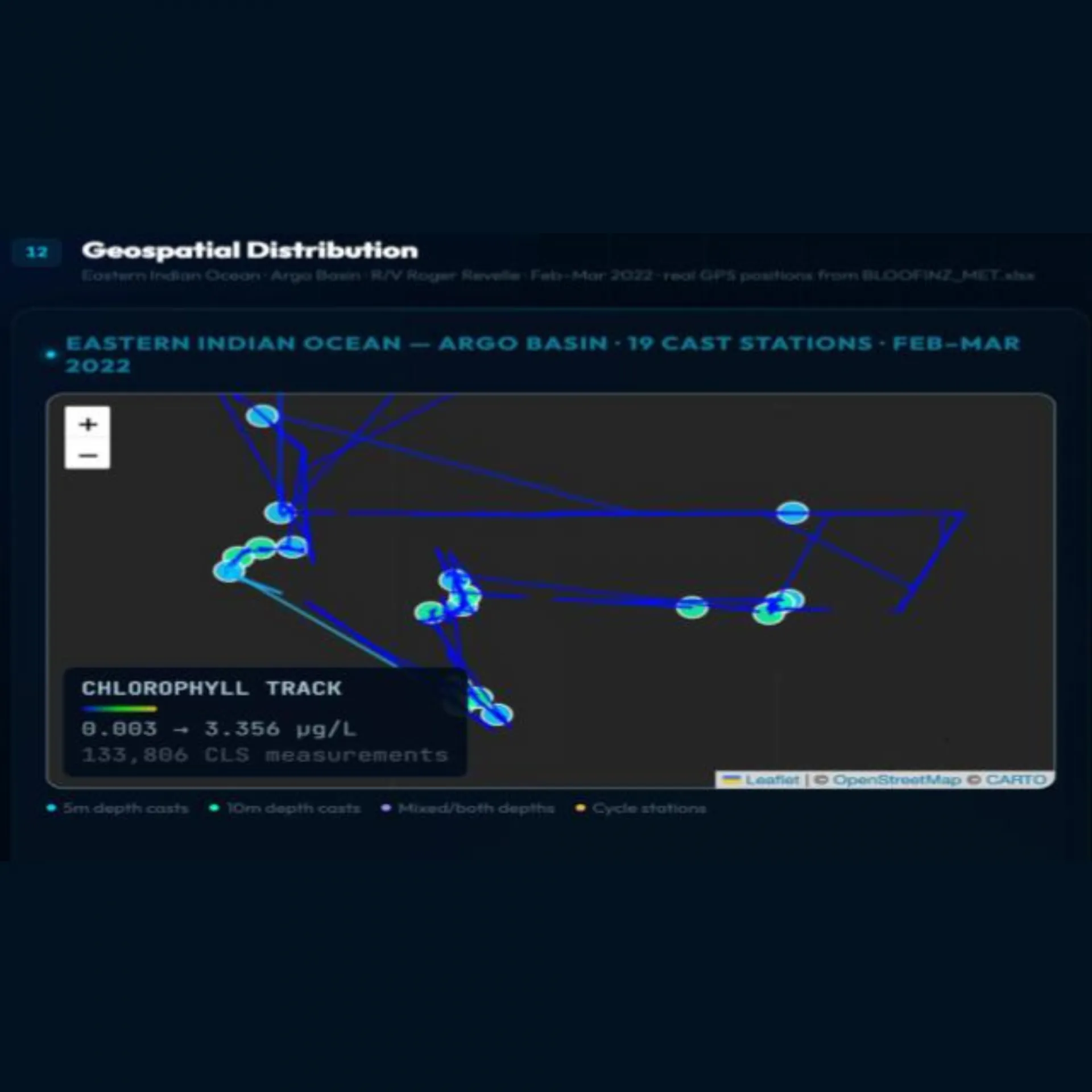 Automated Phytoplankton Classification dashboard