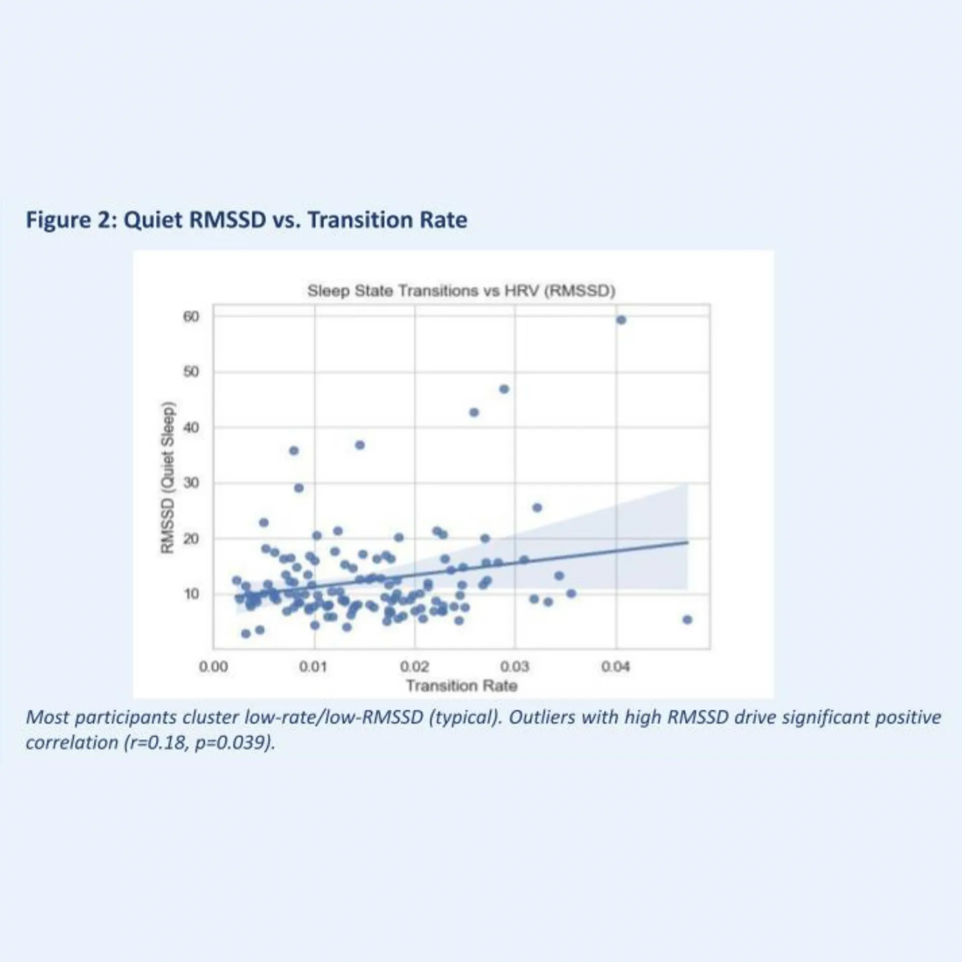 Modeling Fetal Neurodevelopment chart