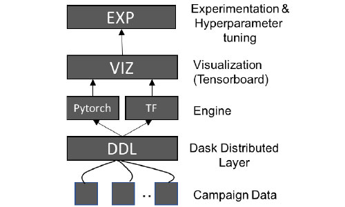 Capstone_Ad-Conversion-Prediction